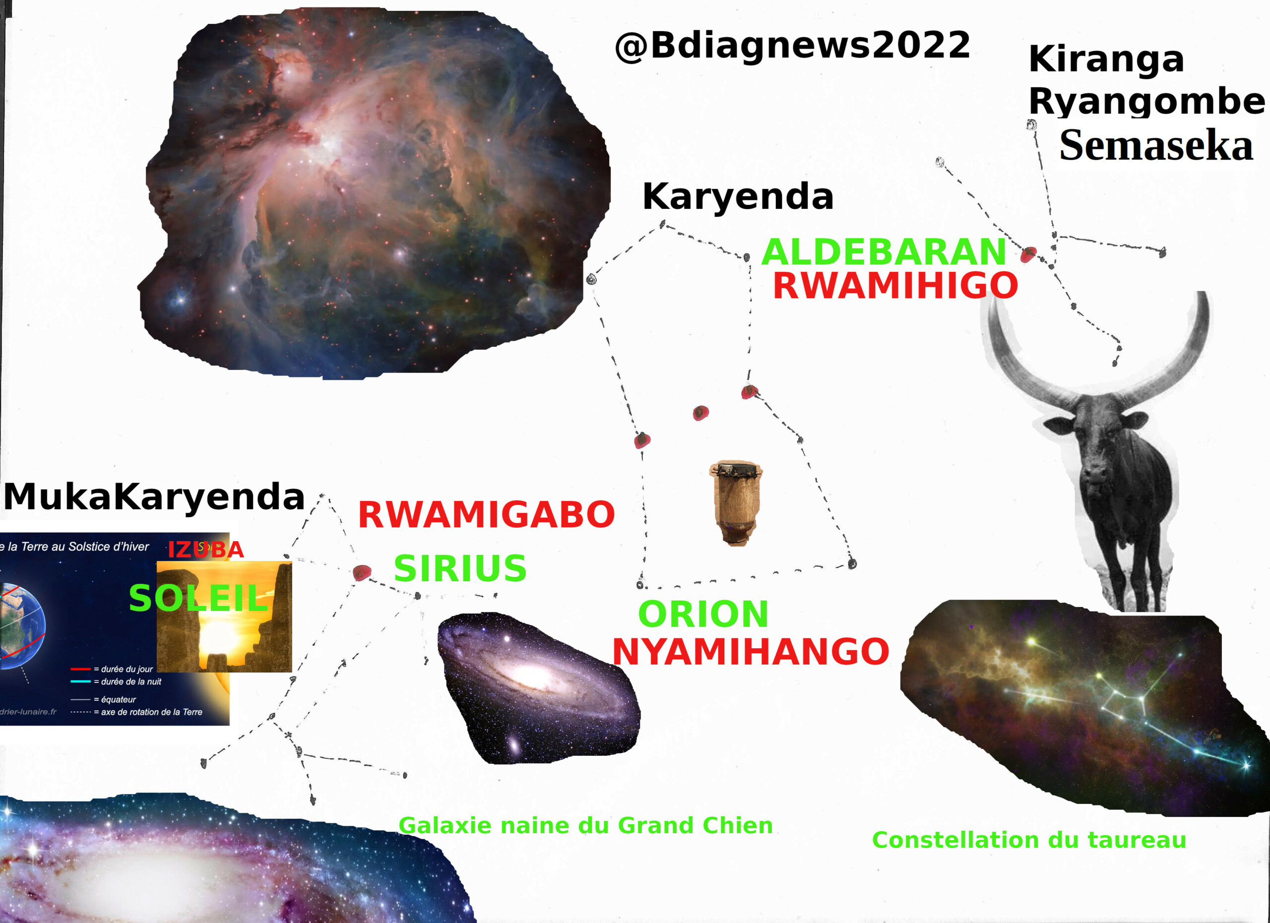 Noël ou Umuganuro des Barundi ?